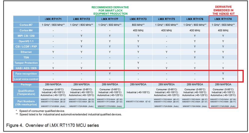 Overview of i.MX RT1170 MCU series (1).png