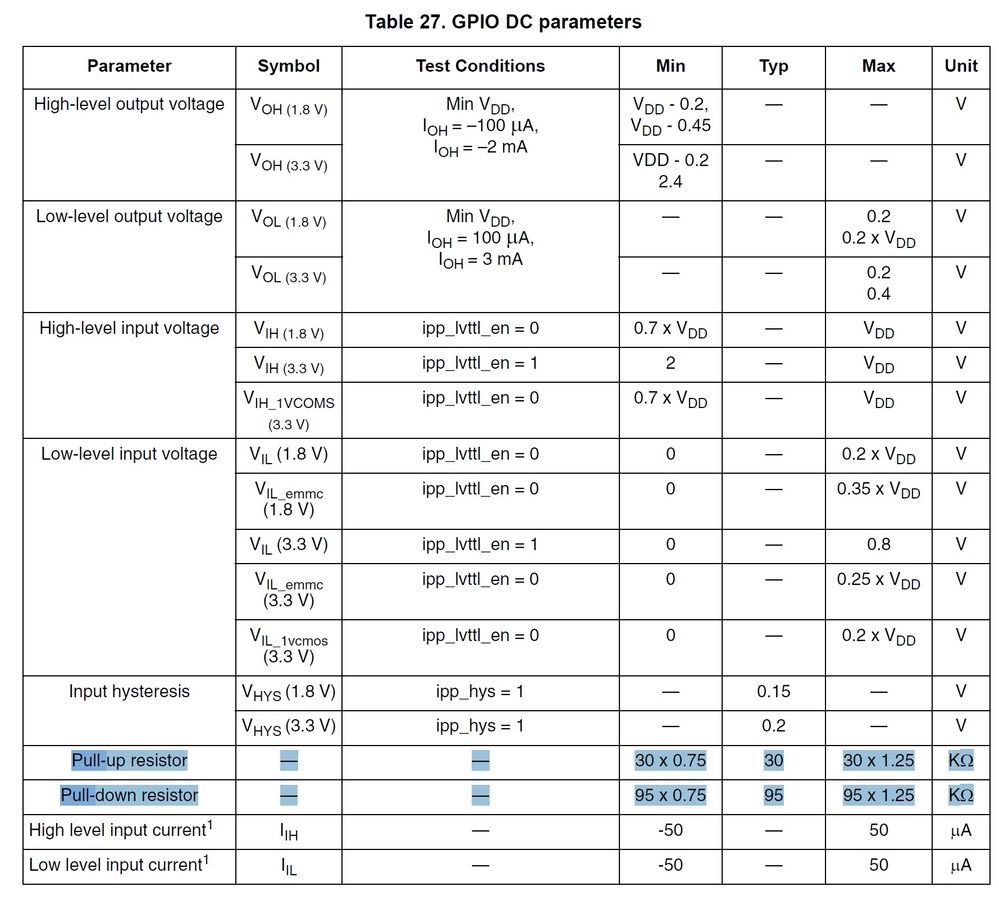 GPIO_DC_parameters.jpg