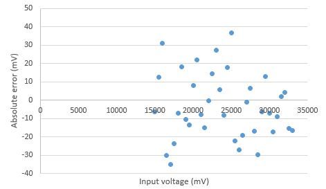 Accuracy.JPG Accuracy.JPG