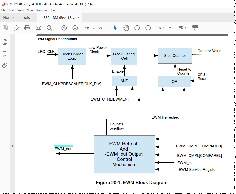 Figure 20-1. EWM Block Diagram.png