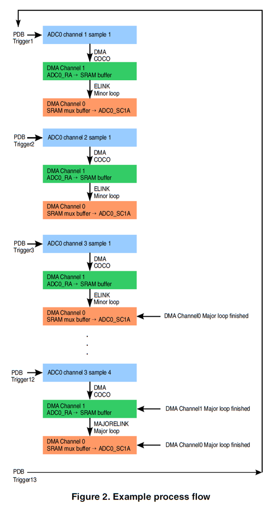 Figure 2. Example process flow.PNG