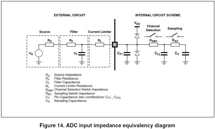 Figure 14. ADC input impedance equivalency diagram.png