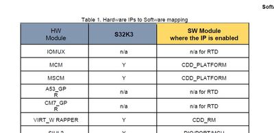 RTD_drivers_IP_meaning2.jpg RTD_drivers_IP_meaning2.jpg