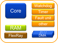 Example partition 2