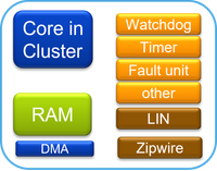 Example partition 1