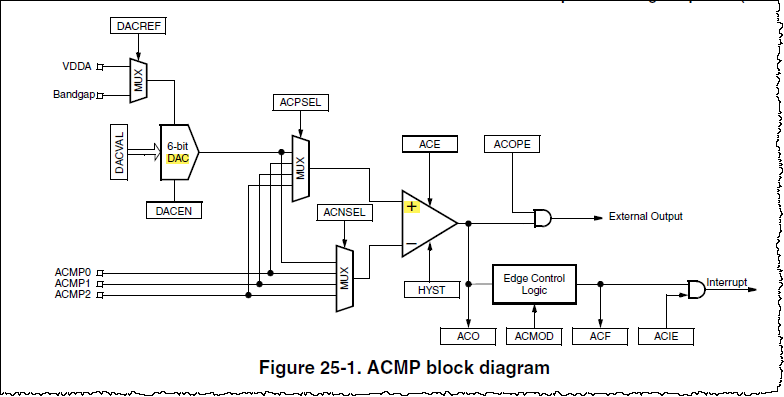 Figure 25-1. ACMP block diagram.png Figure 25-1. ACMP block diagram.png