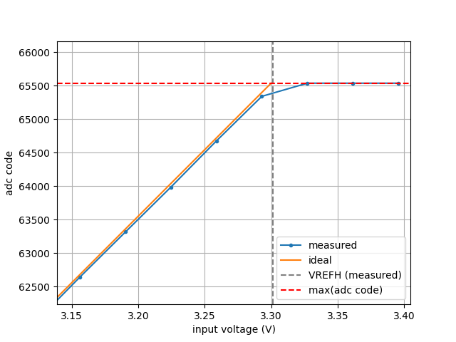 adc_transfer_function_SE_(2).png