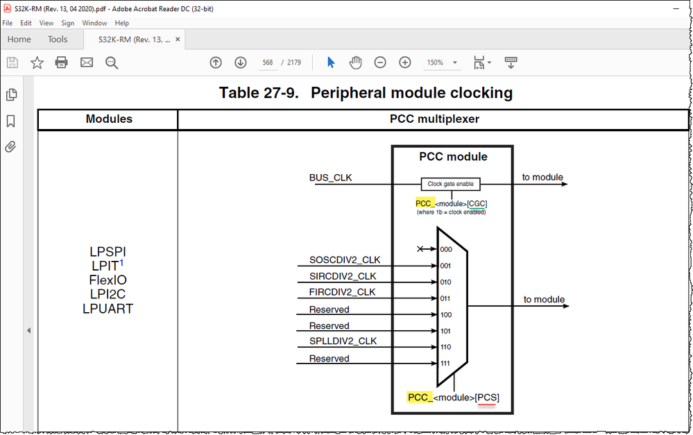 Table 27-9. Peripheral module clocking.png Table 27-9. Peripheral module clocking.png
