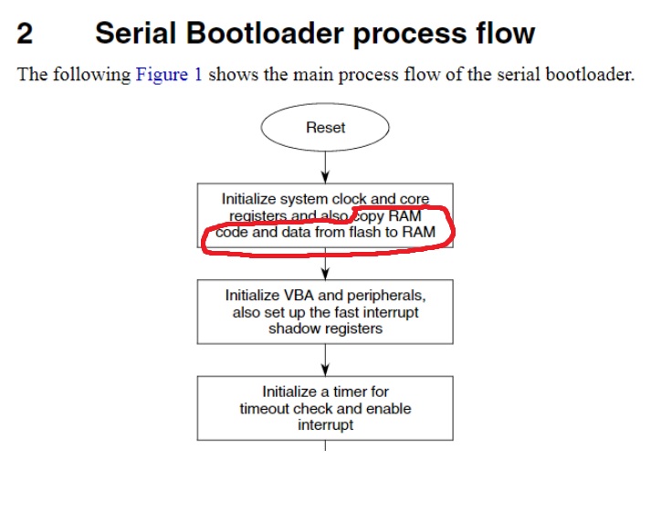 Solved: I need Static bootloader source code for MC56F8037 - NXP Community
