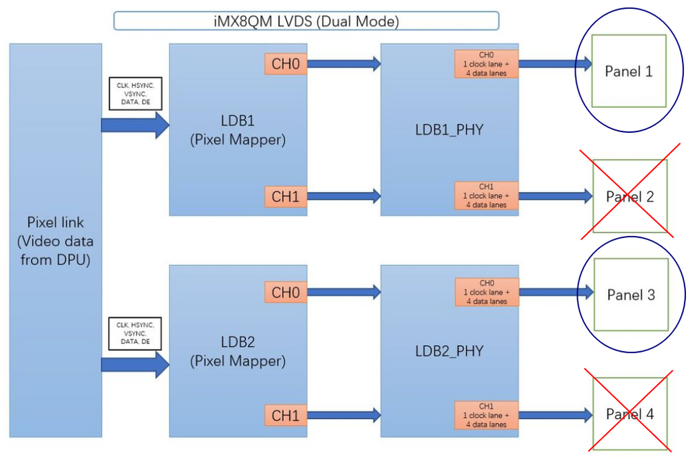 iMX8QM-MEK_LVDS_connection.png