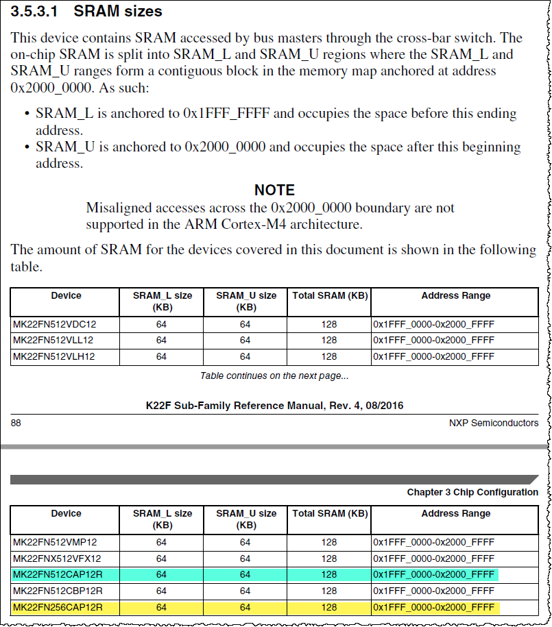 SRAM sizes.png SRAM sizes.png