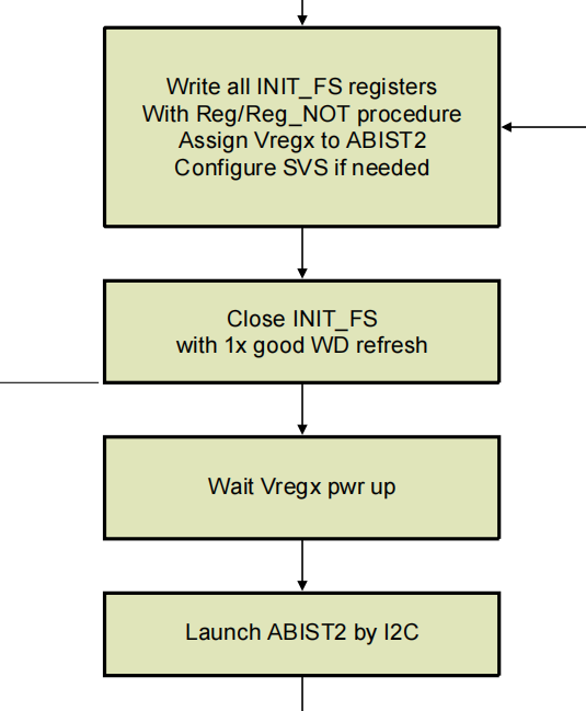 VR550-Flowchat.png