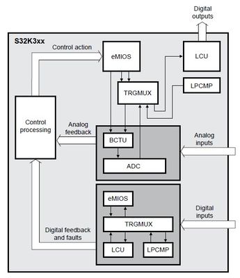 PowerConversion_and_MotorControl_block_diagram.jpg