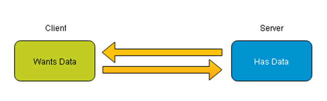 client-server.png client-server.png