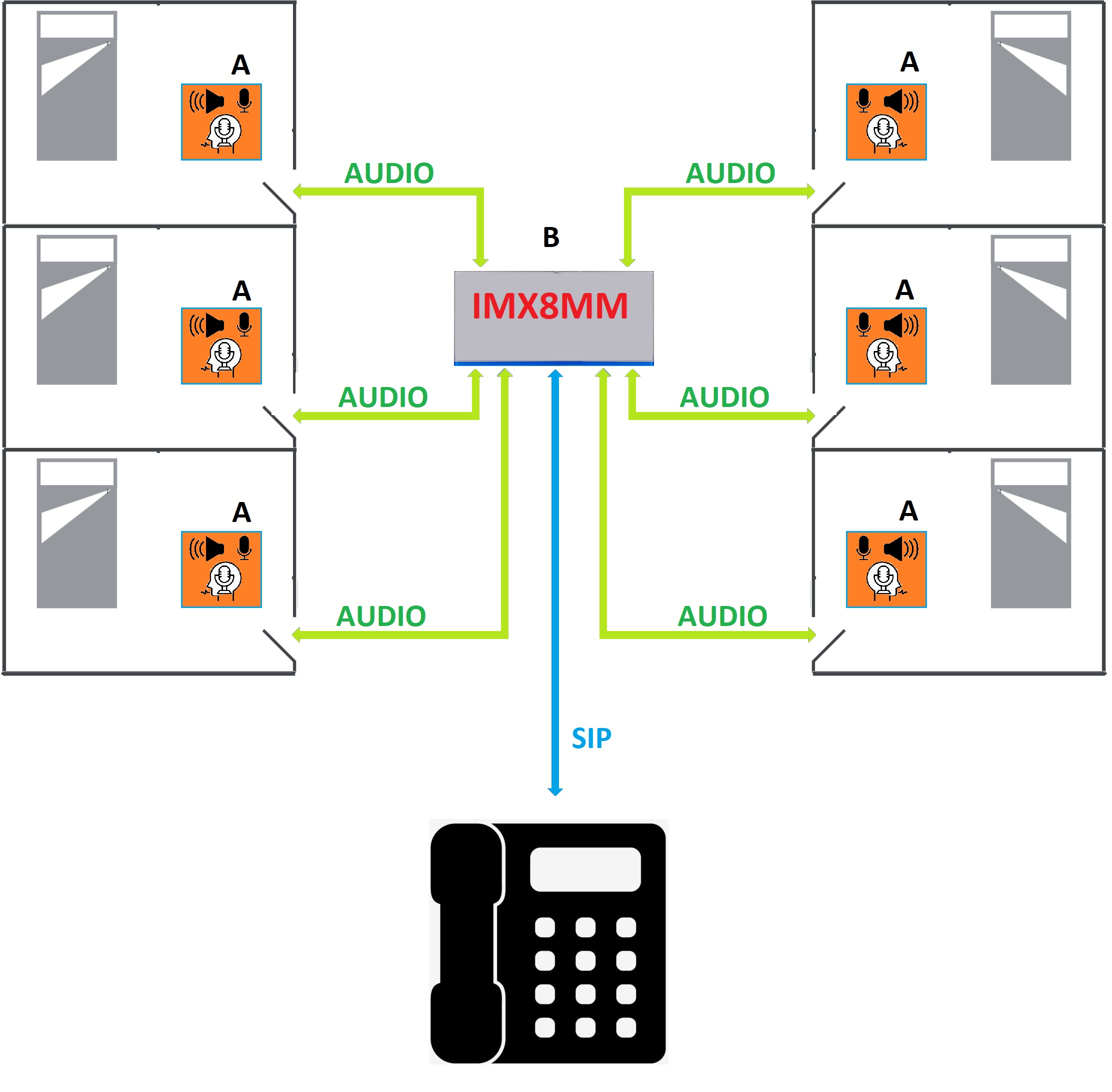 IMX8MM - Multiple audio devices/channels - NXP Community