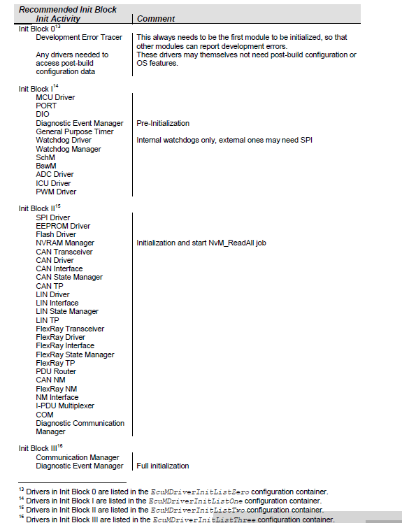 EcuM_Initialization.PNG EcuM_Initialization.PNG