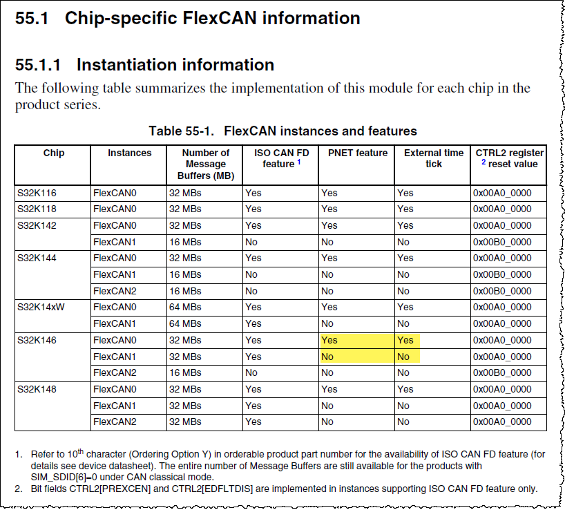 FlexCAN instances and features.png