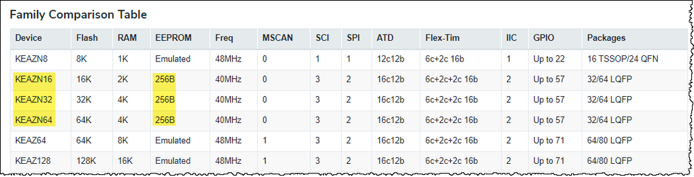 Family Comparison Table KEA.png