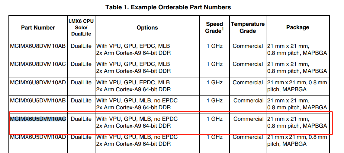 Is commercial grade, industrial grade, consumer grade CPU exist at the