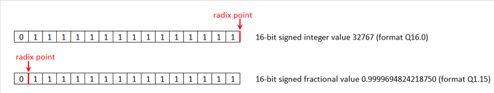 int_vs_frac.png