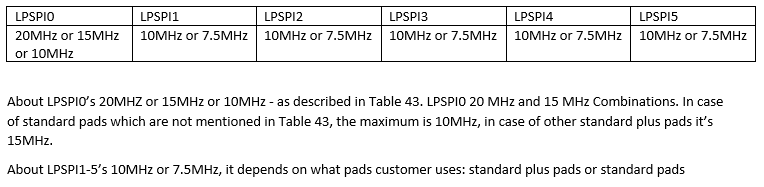 LPSPI_maximums_updated.png LPSPI_maximums_updated.png