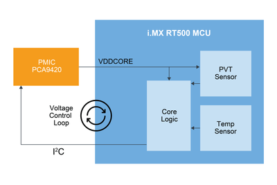 956772-CS_i.MX RT500 PVT Sensor APP SW Pack_DVS_BD_v1nm_NoTitle_HR.png 956772-CS_i.MX RT500 PVT Sensor APP SW Pack_DVS_BD_v1nm_NoTitle_HR.png