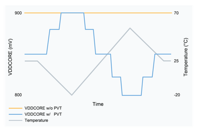 956772-CS_Application SW pack_DVS_BD_Temperature Image_v1nm_NoTitle_NoBackground_HR.png 956772-CS_Application SW pack_DVS_BD_Temperature Image_v1nm_NoTitle_NoBackground_HR.png