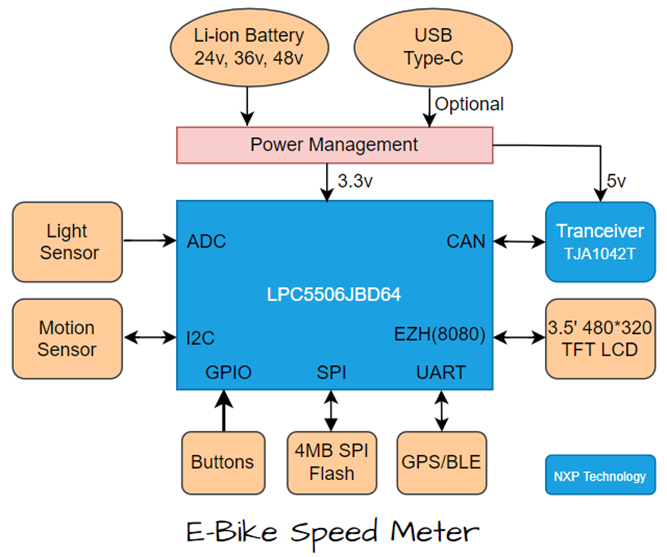 LPC5506 Based E-Bike Speed Meter Display Panel Ref... - NXP Community