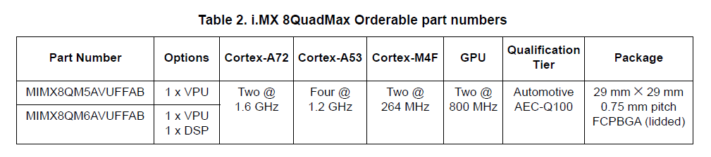 iMX8QM part number printed on chip, can't exact match it .. - NXP Community