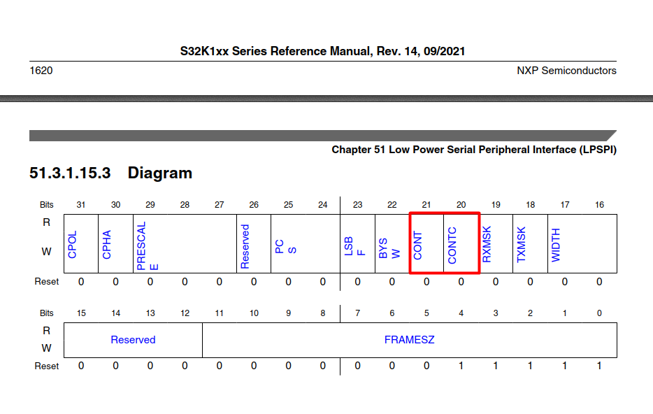 Solved: Why is CS pulled high before LPSPI has finished transmitting ...