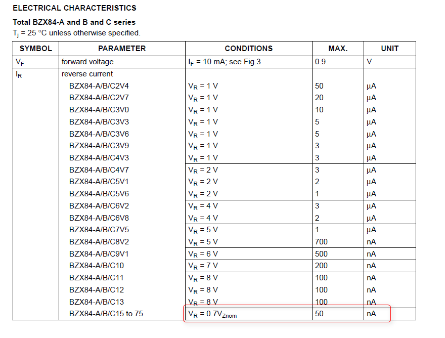 Reverse Leakage Current of Zener Diode BZX84C39 NXP Community