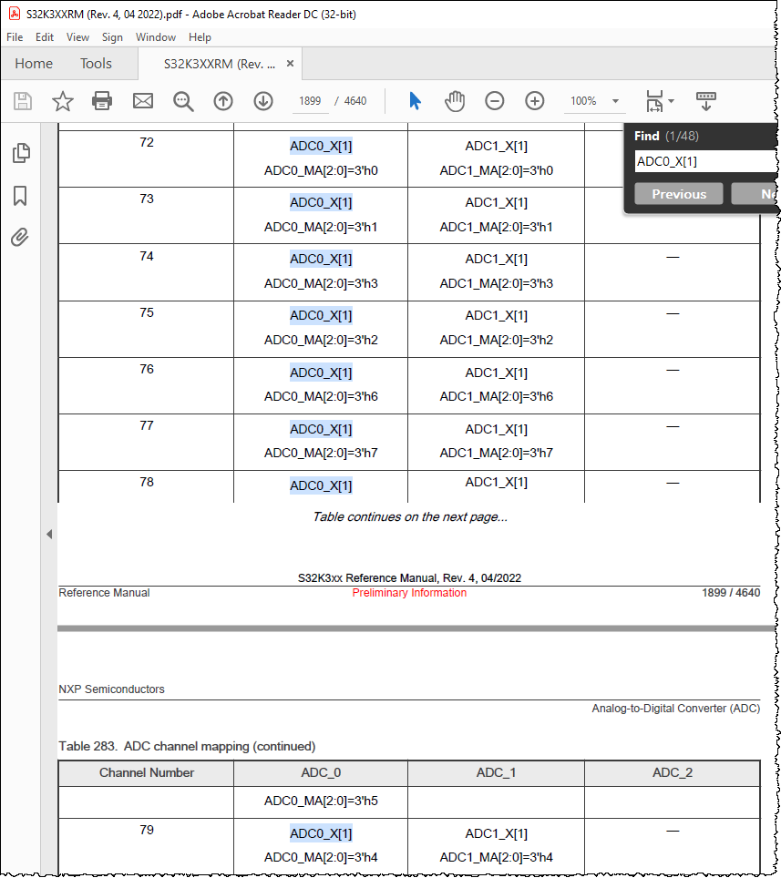 Table 283. ADC channel mapping.png