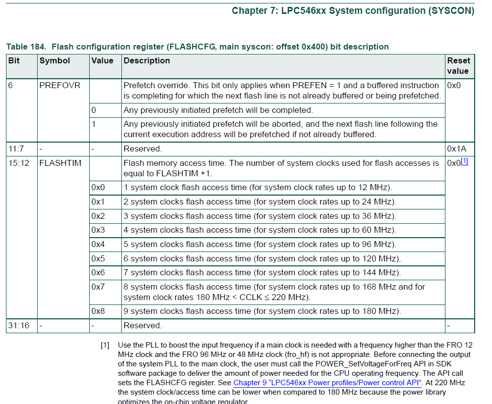 LPC84x Flash memory access time NXP Community