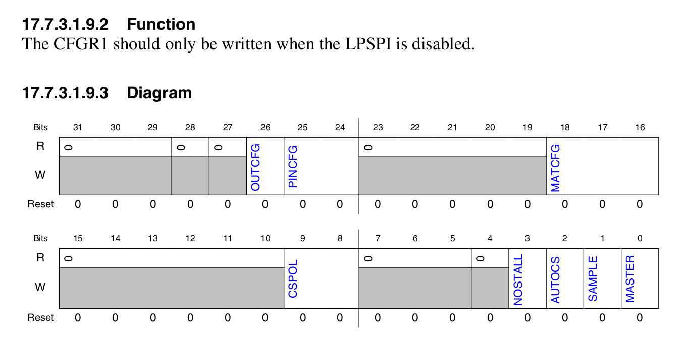 iMX8QM SPI dynamically switching master and slave mode for same controller  - NXP Community