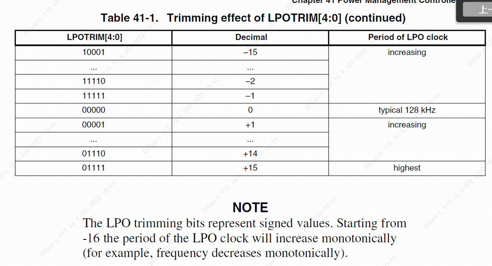 企业微信截图_16657275448611.png 企业微信截图_16657275448611.png