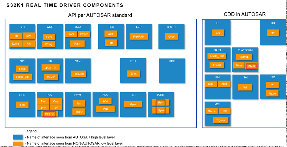 S32K1 real time driver COMPONENTS.png S32K1 real time driver COMPONENTS.png
