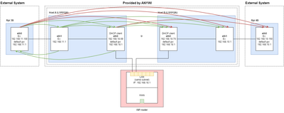 Multilink hop chart-Page-9.drawio.png