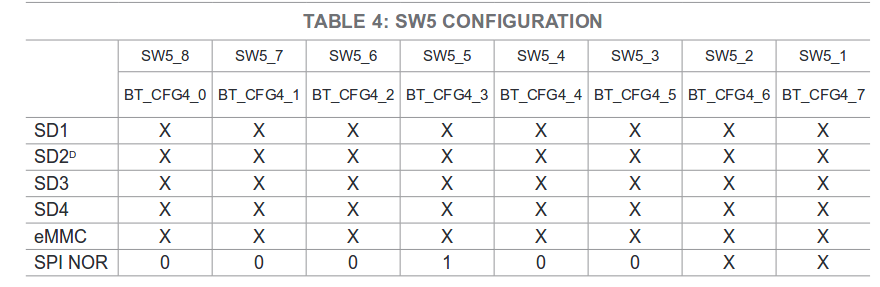 sw5conf.png