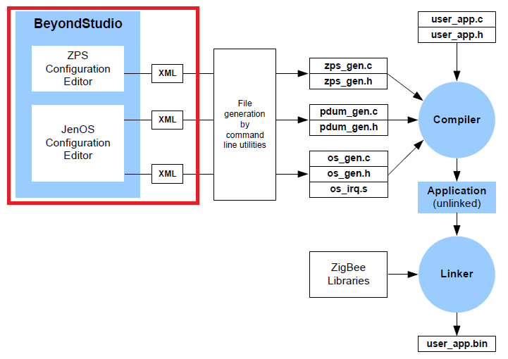 BuildProcess.png