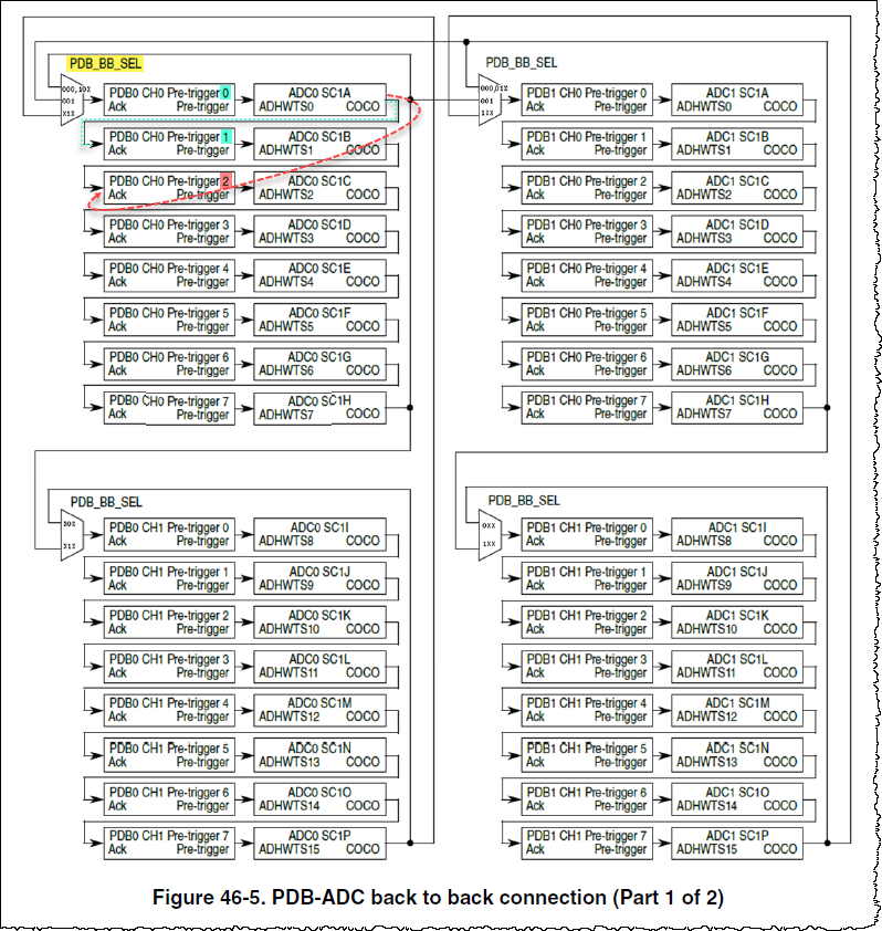 Figure 46-5. PDB-ADC back to back connection.png Figure 46-5. PDB-ADC back to back connection.png