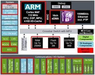 NXP Model-Based Design Toolbox for S32K1xx MCUs - version 4.3.0 - NXP ...