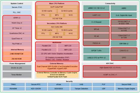 NXP Model-Based Design Toolbox for i.MX RT Crossover MCUs – version 1.3 ...