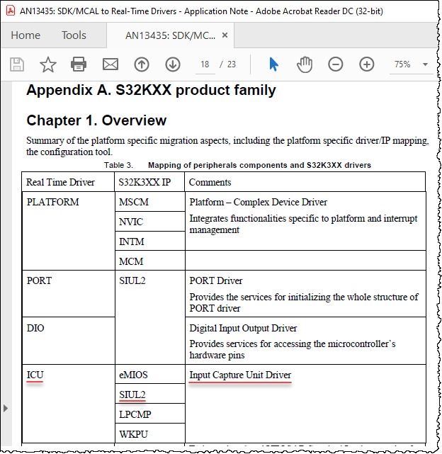 AN13435 ICU SIUL2.png AN13435 ICU SIUL2.png