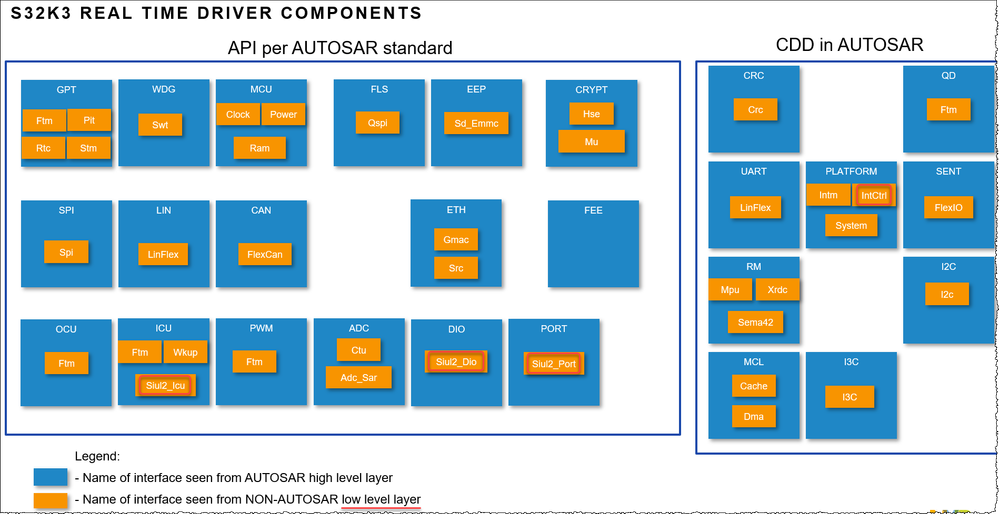 S32K3 real time driver COMPONENTS.png S32K3 real time driver COMPONENTS.png