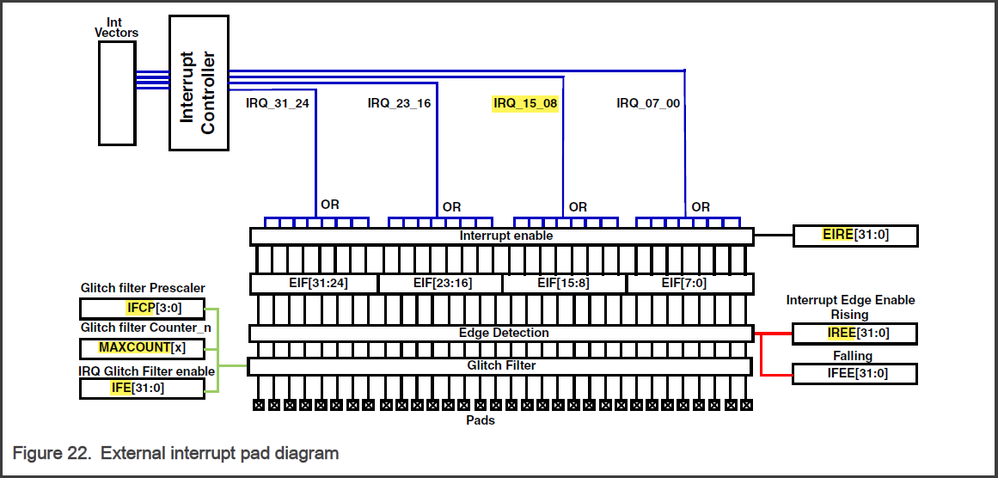 Figure 22. External interrupt pad diagram.png Figure 22. External interrupt pad diagram.png