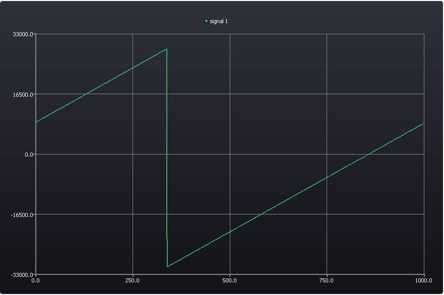 k60-adc-1Hz-good.png