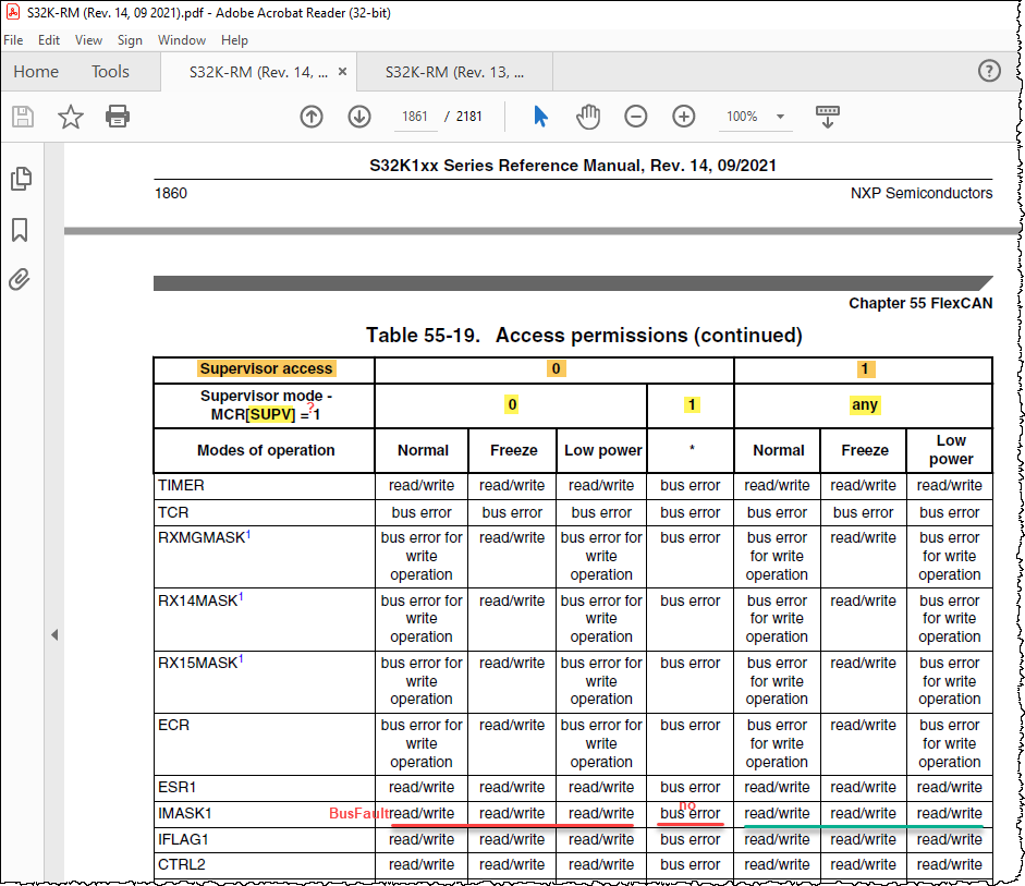 Table 55-19. Access permissions.png