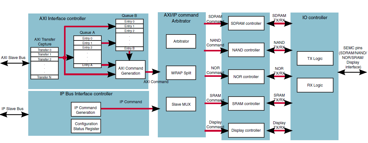 How to configure SRAM in SEMC modules for RT devices - NXP Community