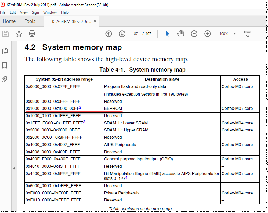 Table 4-1. System memory map.png