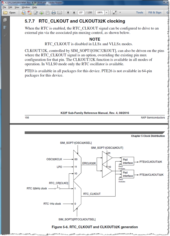 RTC_CLKOUT and CLKOUT32K clocking.png